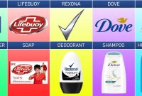 Unilever Brand Logo Unilever Sells 20 Brands To American Private Best Ways To Gain Experience In My Field